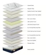 Artesa Dreams Range – Model Art1001 Double Mattress - Image 16