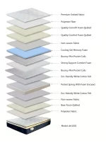 Artesa Cloud – Soft Pillow‑Top  Double Mattress - Image 15