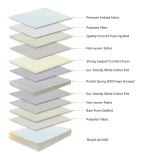 Artesa comfy Range Tight Top Double Mattress - Image 13