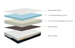 Artesa Orthopaedic  Double Mattress - Image 16