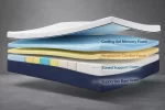 Artesa Orthopaedic  Double Mattress - Image 3